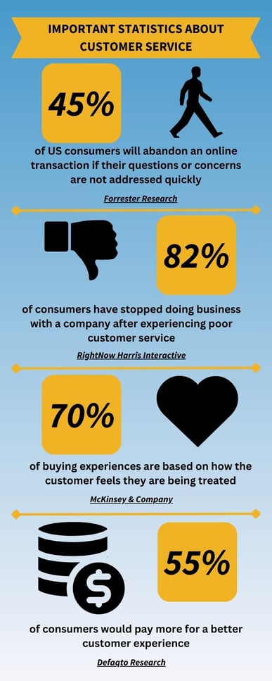 IMPORTANT STATISTICS ABOUT CUSTOMER SERVICE JPG