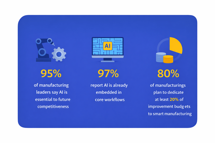Innovation Theatre to Operational Impact