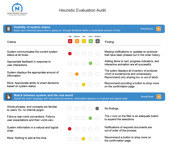 Heuristic Evaluation page showing some User Experience results.