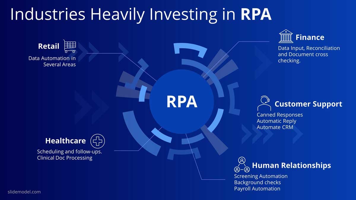 RPA Usage