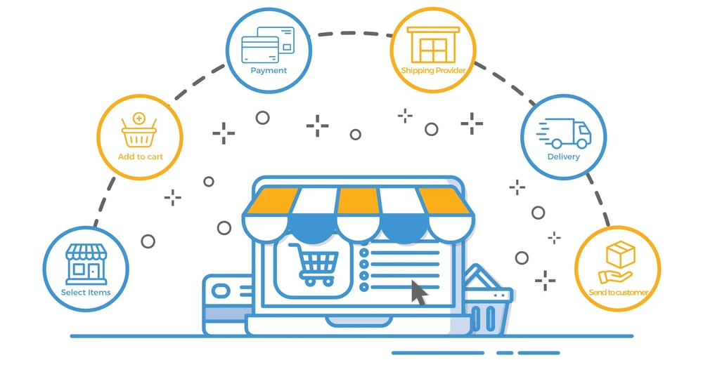 eCommerce Process Diagram